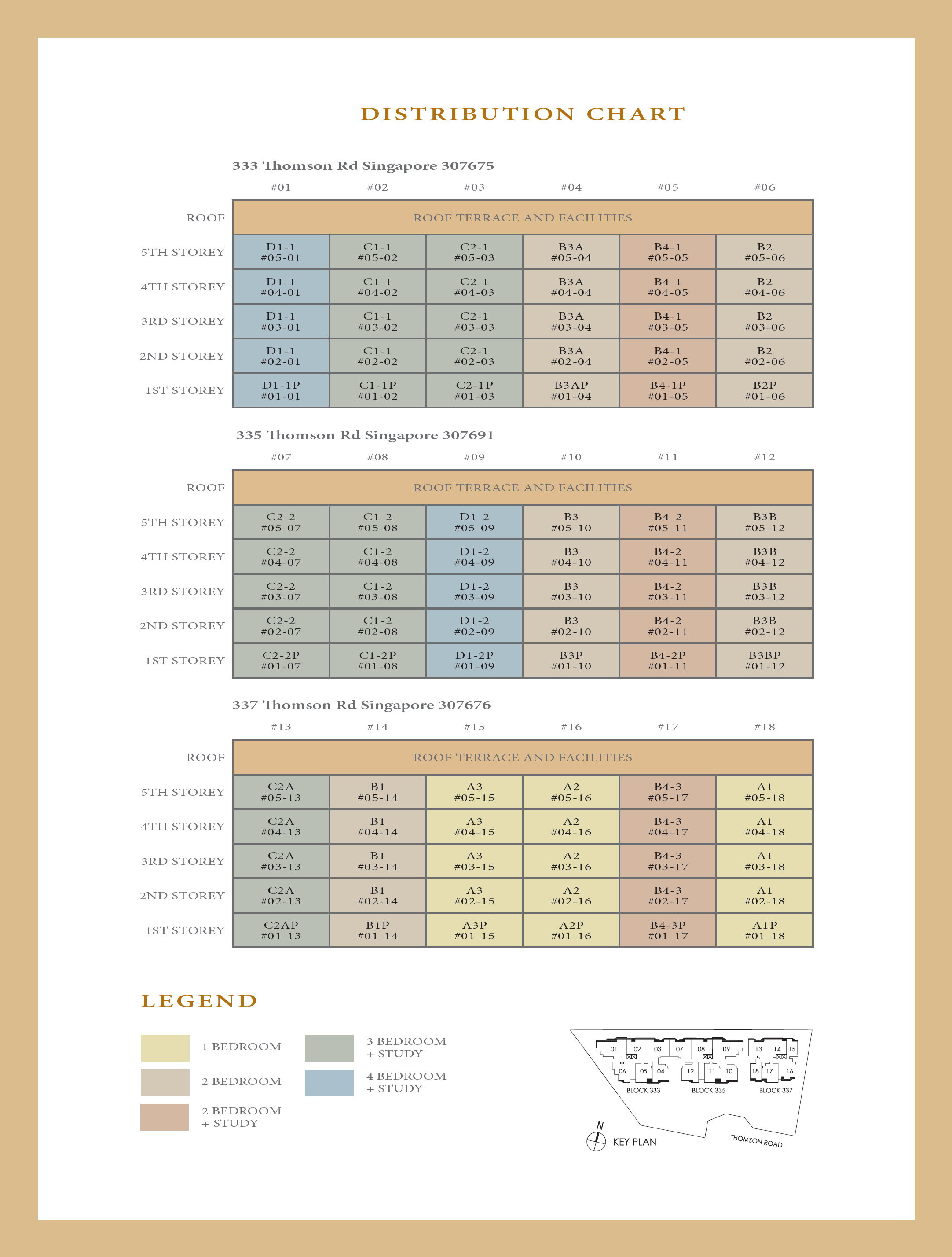 Peak Residence Elevation Chart